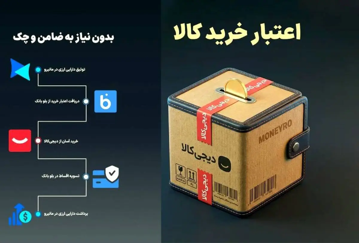 تسهیلات اعتباری خرید قسطی از دیجی‌کالا با سپرده گذاری در مانیرو