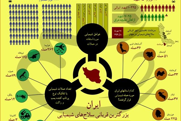 ایران بزرگترین قربانی سلاح‌های شیمیایی
