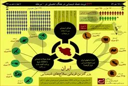 ایران بزرگترین قربانی سلاح‌های شیمیایی