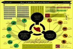 ایران بزرگترین قربانی سلاح‌های شیمیایی