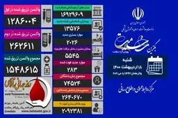 آمار امروز کرونا