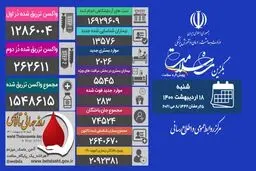 آمار امروز کرونا