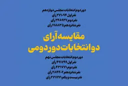 مقایسه آرای دو انتخابات دور دومی