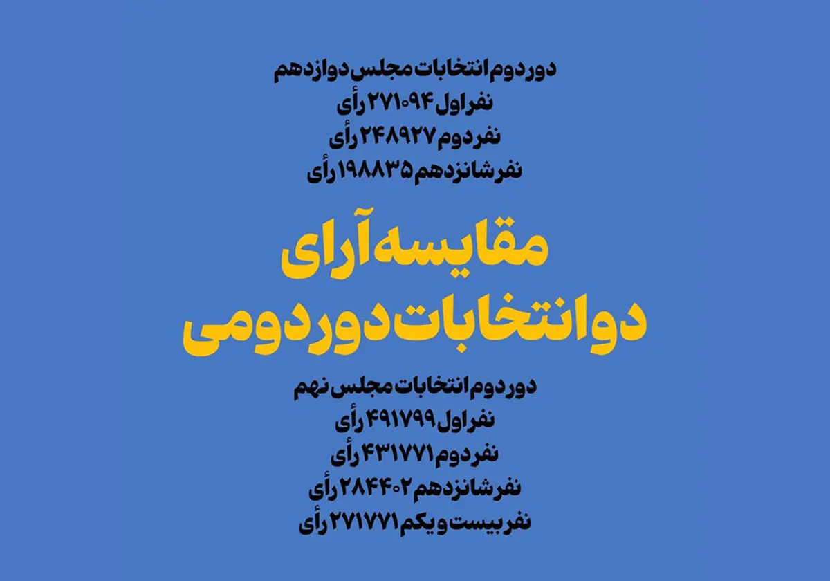 مقایسه آرای دو انتخابات دور دومی