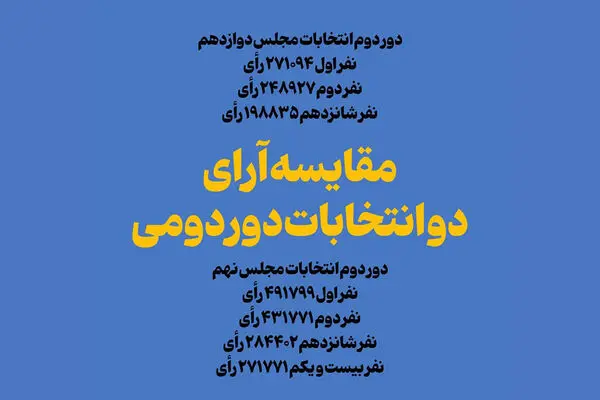 مقایسه آرای دو انتخابات دور دومی
