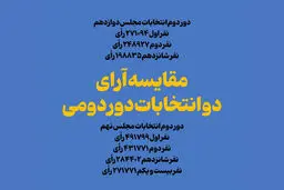 مقایسه آرای دو انتخابات دور دومی