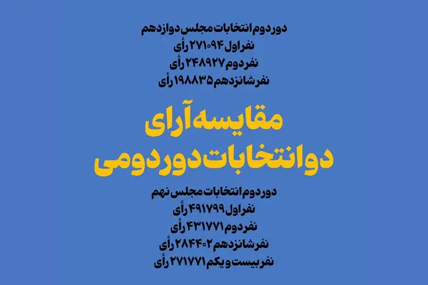 مقایسه آرای دو انتخابات دور دومی