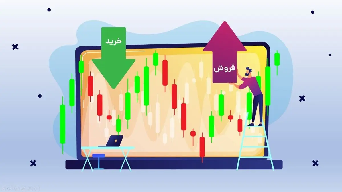 آشنایی با اندیکاتور ایچیموکو و کاربرد آن در تحلیل تکنیکال