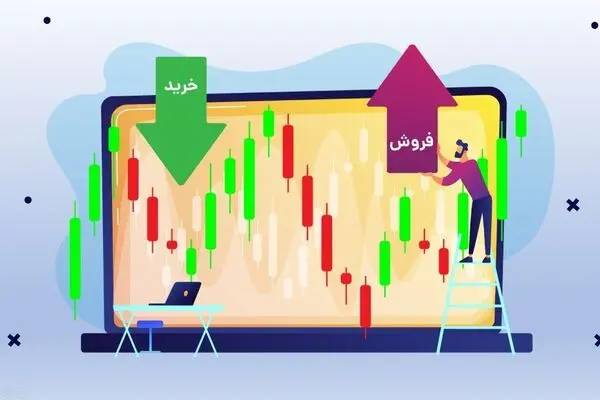 آشنایی با اندیکاتور ایچیموکو و کاربرد آن در تحلیل تکنیکال