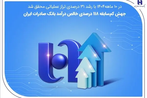 جهش کم‌سابقه ۱۱۸ درصدی خالص درآمد بانک صادرات ایران
