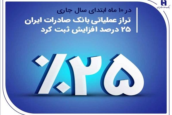 تراز عملیاتی بانک صادرات ایران 25 درصد افزایش ثبت کرد