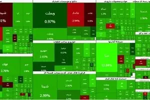 بازگشت قدرتمند بورس؛ شاخص کل ۱۲۱ هزار واحد رشد کرد