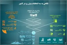 نگاهی به سه انتخابات پیش رو در کشور