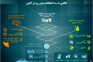 نگاهی به سه انتخابات پیش رو در کشور