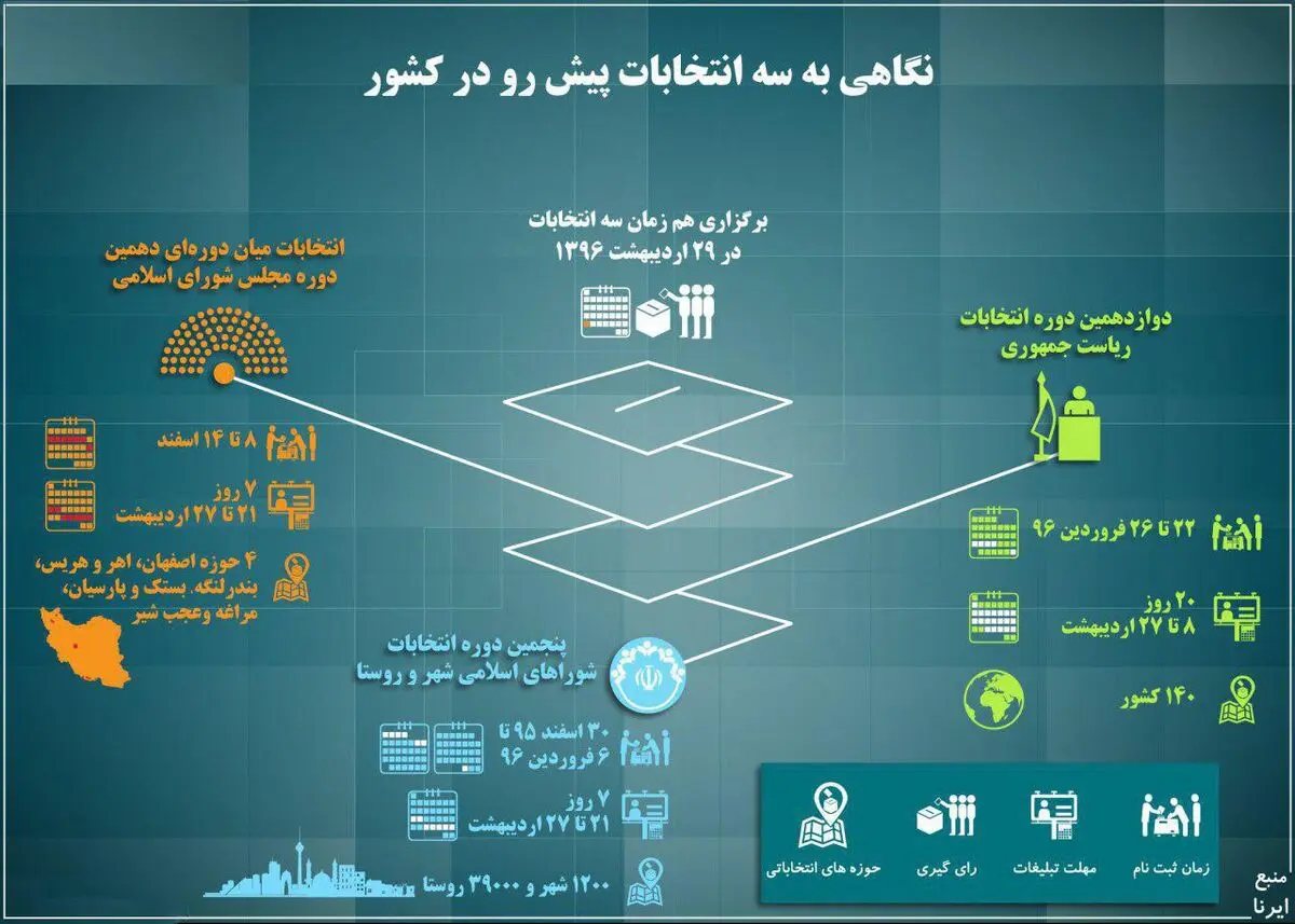 نگاهی به سه انتخابات پیش رو در کشور