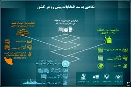 نگاهی به سه انتخابات پیش رو در کشور