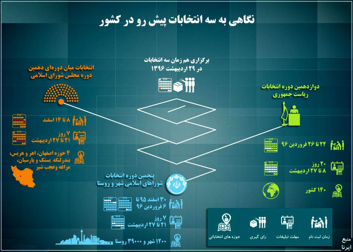 نگاهی به سه انتخابات پیش رو در کشور