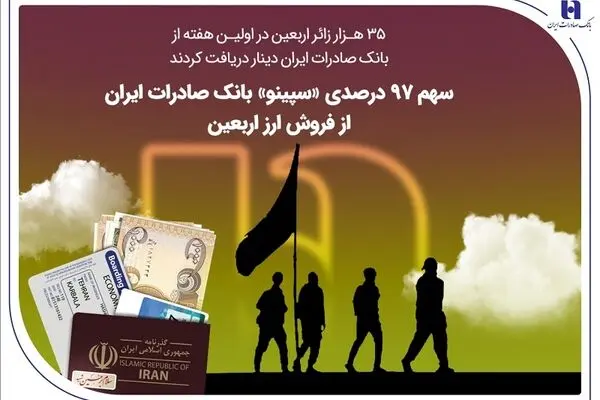 سهم 97 درصدی «سپینو» بانک صادرات ایران از فروش ارز اربعین