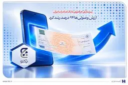پیشتازی «چکنو» بانک صادرات ایران/ ارزش وصولی‌ها 94 درصد رشد کرد