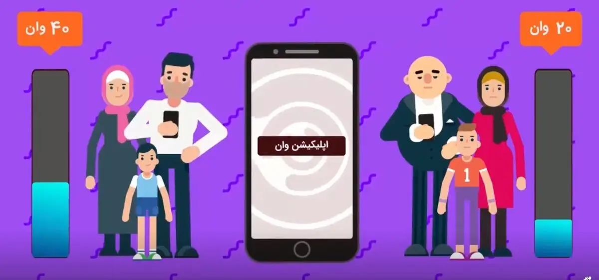 9 ابهام درخصوص طرح وان