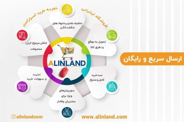 خرید محصولات سوپرمارکتی از فروشگاه اینترنتی آلین لند