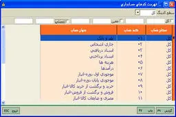 اخبار آرشیوی