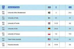 اخبار آرشیوی