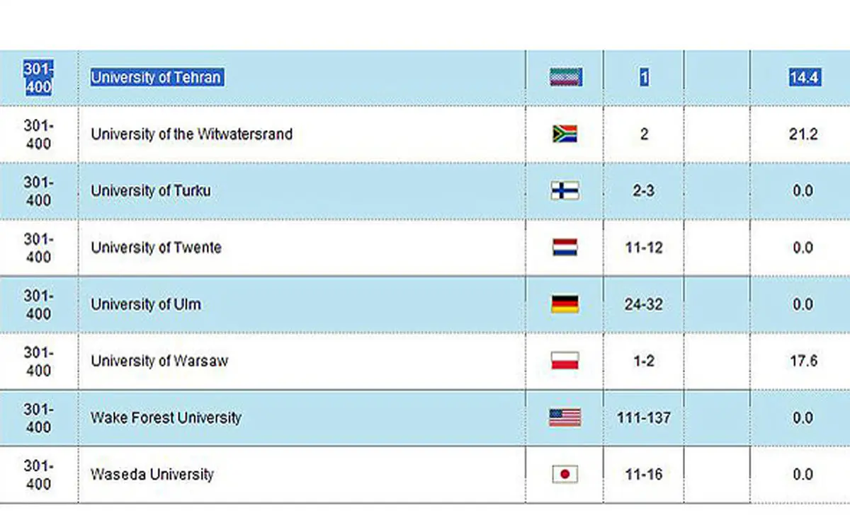 اخبار آرشیوی