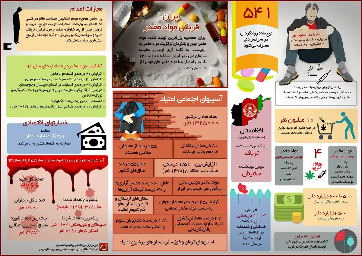 ایران قربانی مواد مخدر