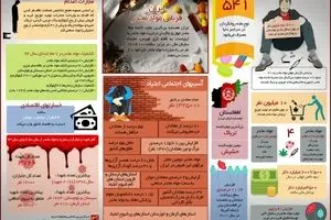 ایران قربانی مواد مخدر