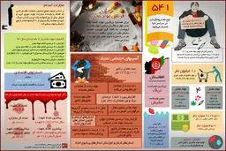 ایران قربانی مواد مخدر