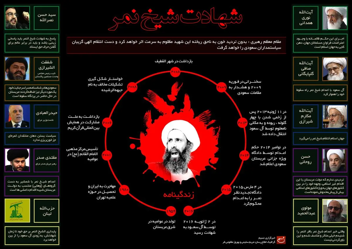 شهادت شیخ نمر