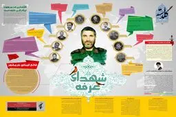 شهدای عرفه