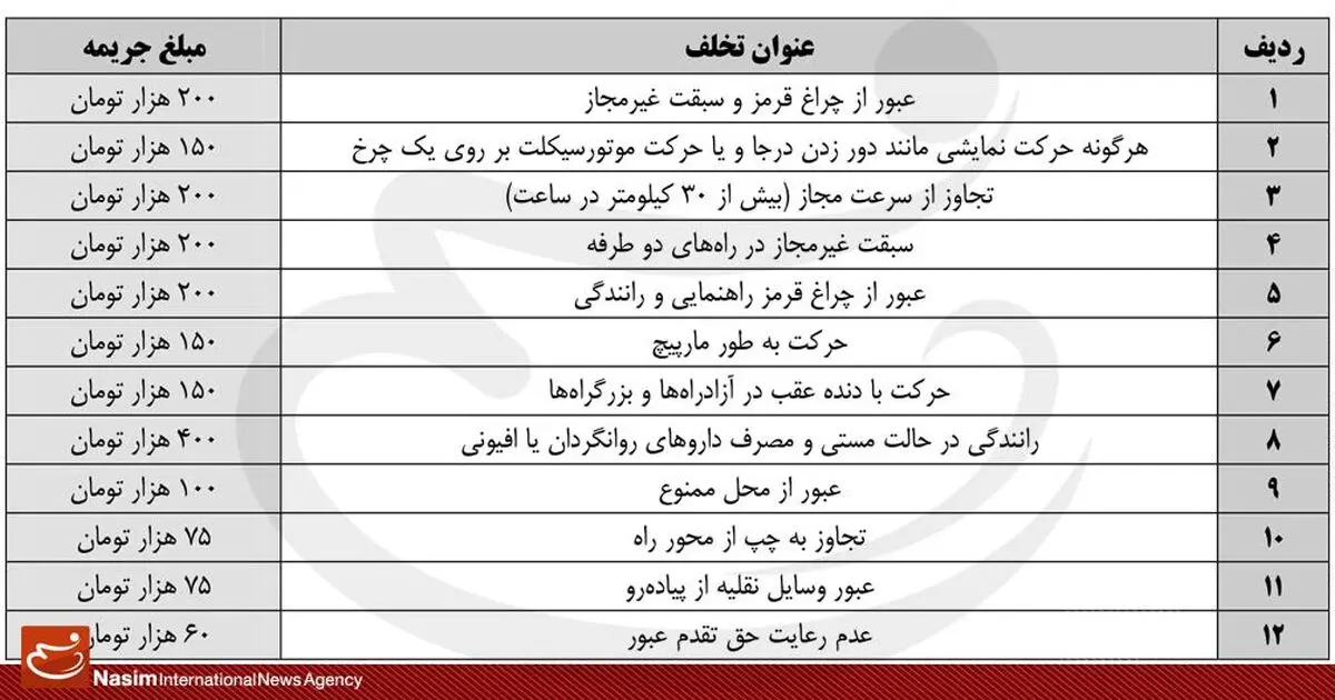 افزایش جرائم رانندگی