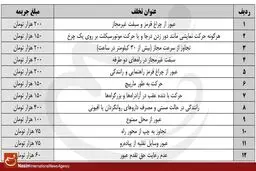 افزایش جرائم رانندگی