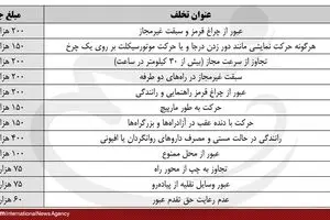 افزایش جرائم رانندگی