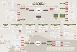 نگاه کلان