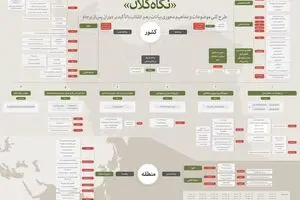 نگاه کلان