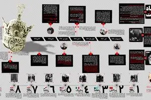 ماجرای استراحت اعلی حضرت!