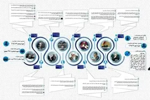 خانه ملت زیر ذره بین