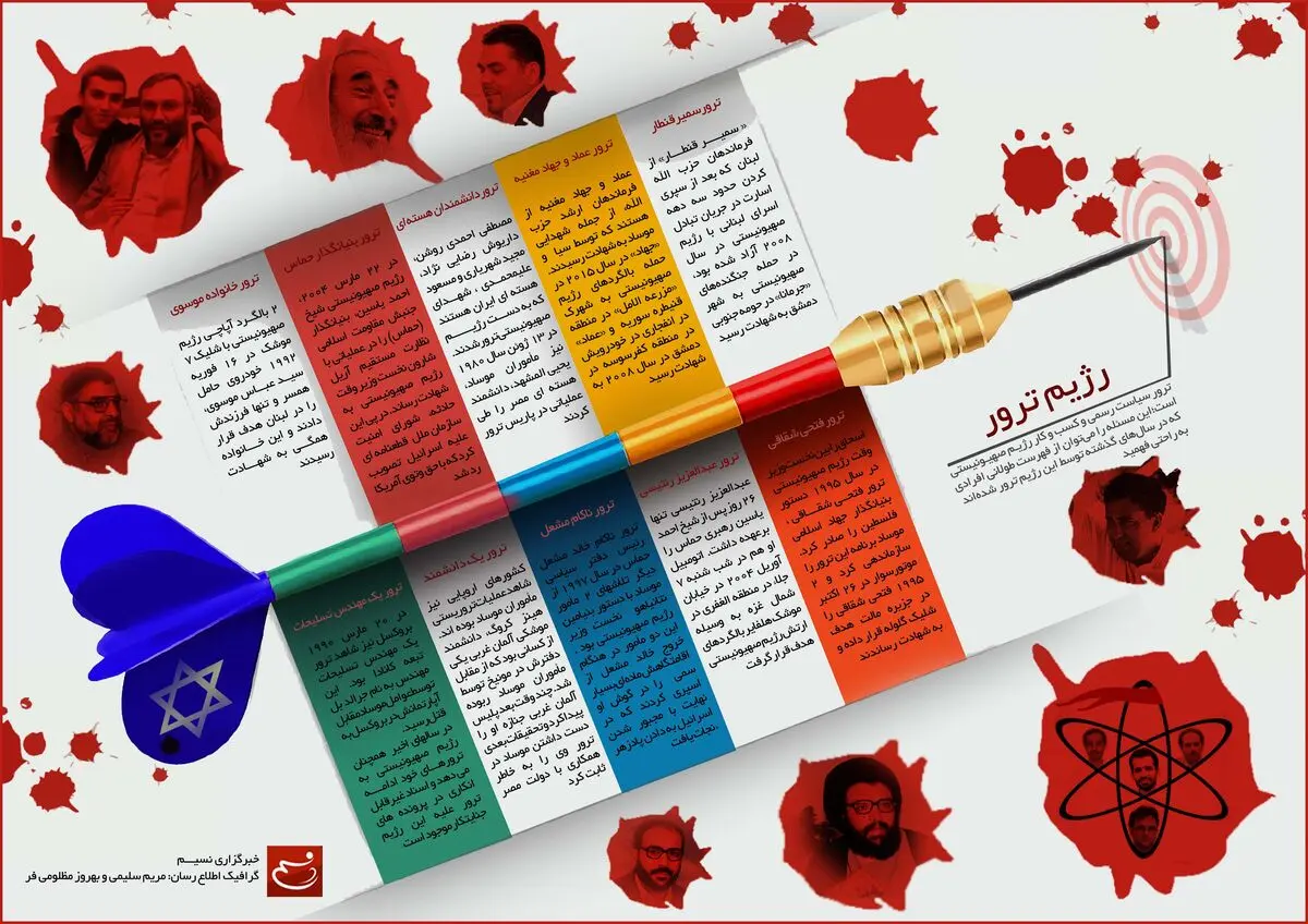 رژیم ترور