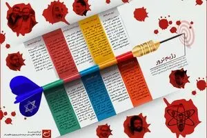 رژیم ترور