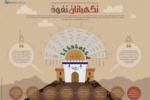 نگهبانان نفوذ