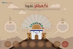 نگهبانان نفوذ