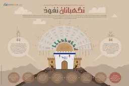 نگهبانان نفوذ