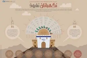 نگهبانان نفوذ