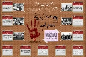گاهشمار پیروزی انقلاب اسلامی ایران