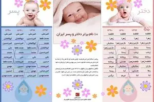 ۱۰ نام برتر دختر و پسر ایران