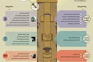 نفوذ موریانه وار