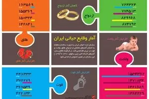 آمار وقایع حیاتی ایران